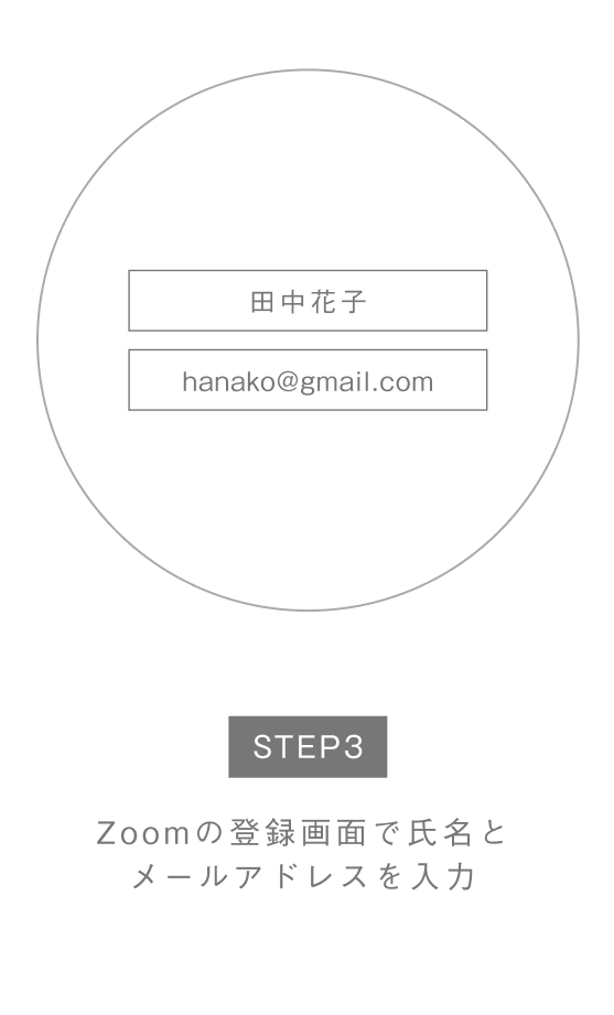PC画面 STEP3