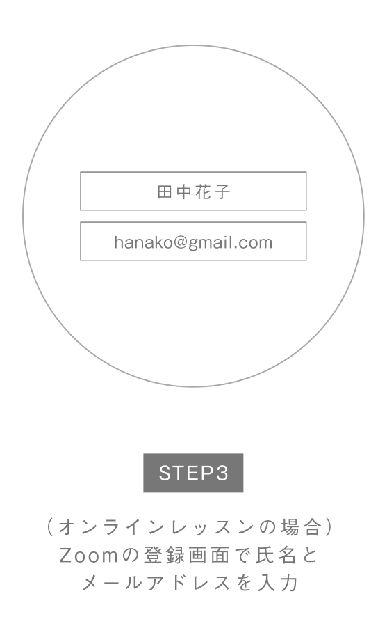 PC画面 STEP3