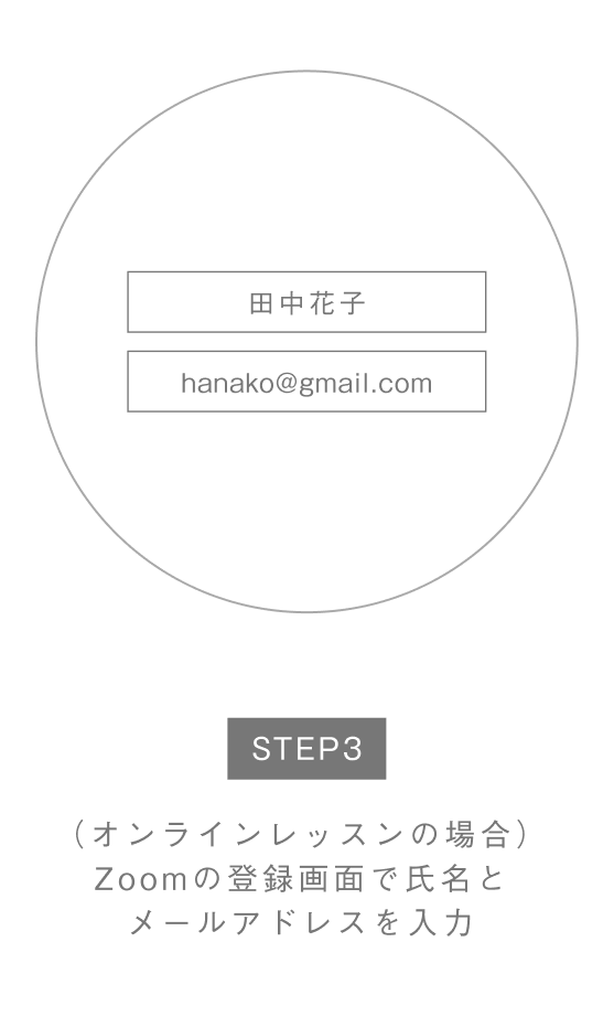 モバイル画面 STEP3